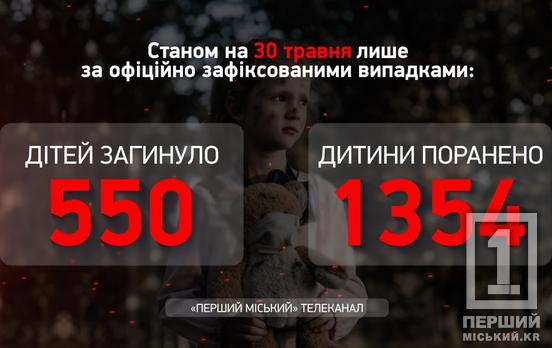 Російські нелюди безжальні: через обстріли окупантів в Україні загинула одна дитина, ще одна постраждала