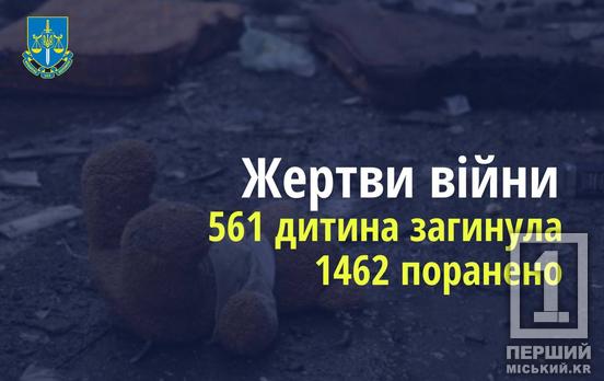 Потерпають невинні: більше двох тисяч українських дітей постраждали у війні