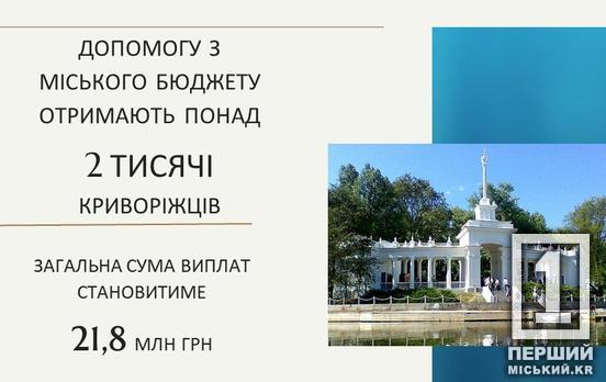 На липневому засіданні виконкому Криворізької міськради підтримані всі рішення соціального напрямку