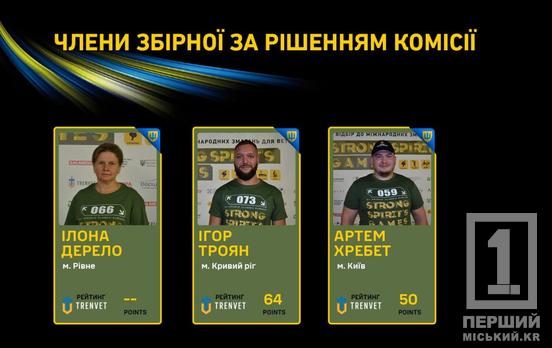 Покорять Arnold Classic Europe: криворожские ветераны представят Украину на престижных международных соревнованиях