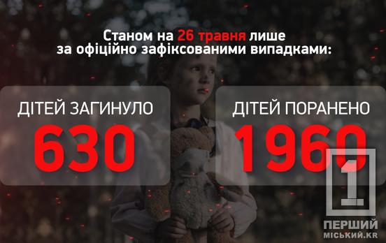 Загинули троє дітей, постраждало – 11: кожен день дії країни-терористки приносять Україні нові болючі втрати