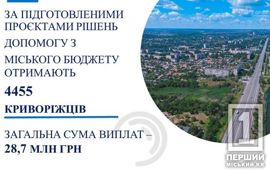 В марте помощь из городского бюджета получат еще более 4 400 криворожан на сумму 28,7 млн ​​грн