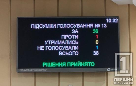 Юрій Вілкул направив Лакшмі Мітталу підтримане депутатами міськради відкрите звернення щодо необхідності перегляду рішення про зупинення АМКР, збереження виробництва та робочих місць, та запобігання виникненню можливої ​​техногенно-екологічної катастрофи