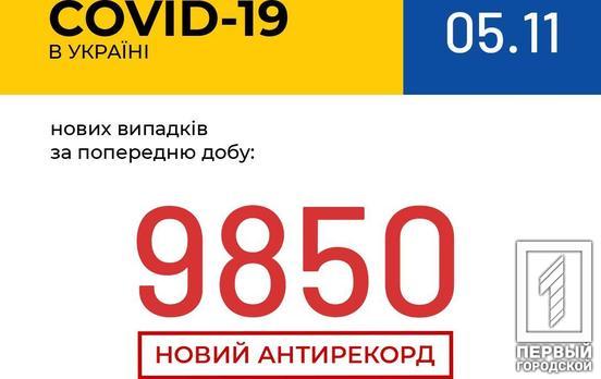 Почти 10 000 заражённых COVID-19 за сутки: в Украине зафиксировали новый антирекорд