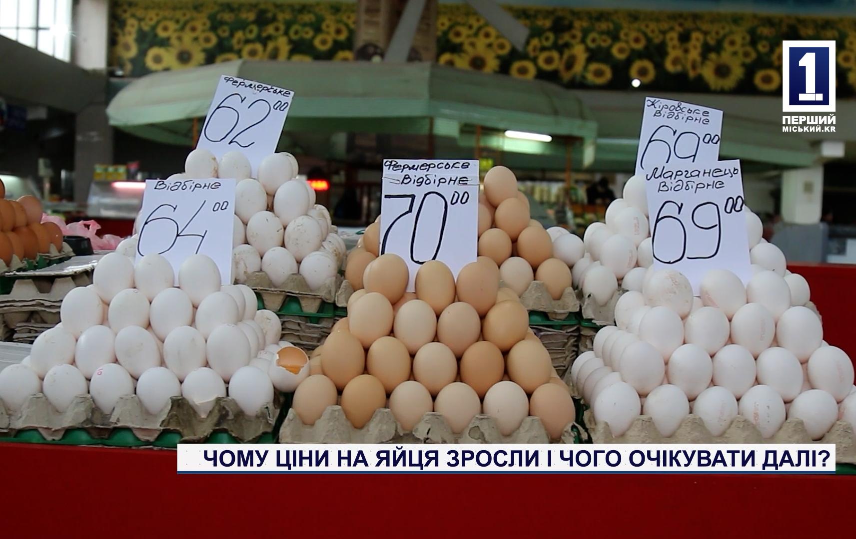 ЧОМУ ЦІНИ НА ЯЙЦЯ ЗРОСЛИ І ЧОГО ОЧІКУВАТИ ДАЛІ