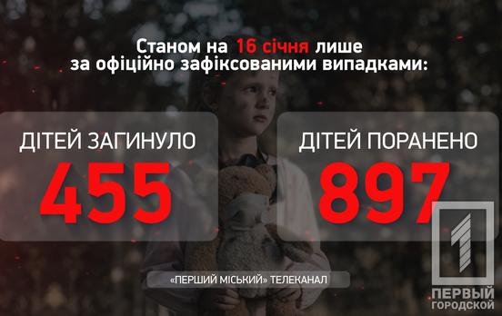 Протягом минулого тижня через російську агресію травмувались 20 українських дітей, загалом їх вже майже 900, – Офіс Генпрокурора