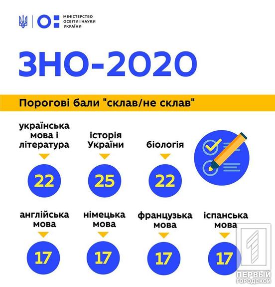 Билеты: ЗНО украинский язык 2010 2 сессия с ответами