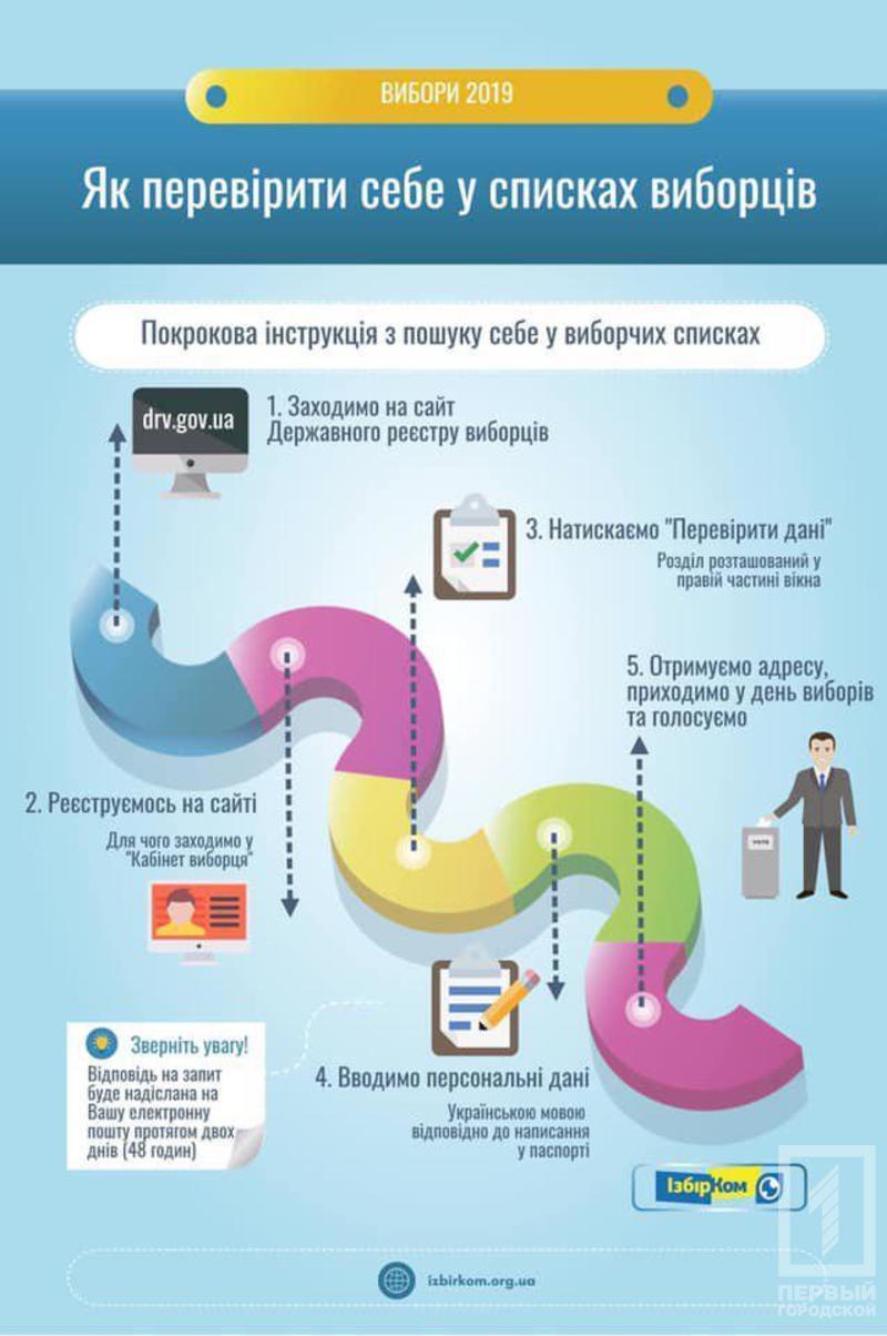 %d0%b2%d1%96%d0%b1%d0%be%d1%80%d1%96